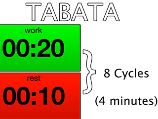 Tabata High Intensity Interval Training